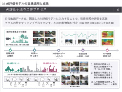 実験データのグラフ